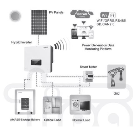 Solar-Kit SOFAR Solar - 6kWp JINKO + 6kW SOFAR Hybrid-Wechselrichter 3p +10,24 kWh Batterie